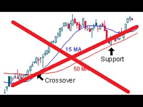 Scan The Moving Average Cross On Mt4 With Alerts