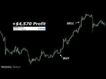 3 Powerful Yet Untapped Best Forex Trading Strategies