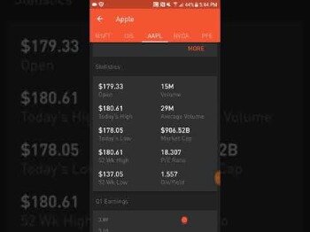 How To Interpret Trade Volume