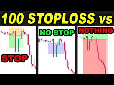 What’s Your Stop Loss Strategy?
