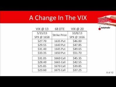 High Implied Volatility Strategies