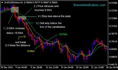 Intraday Trading Strategies Archives