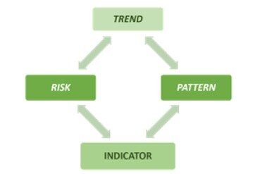 How To Use Tradingview's Stock Screener