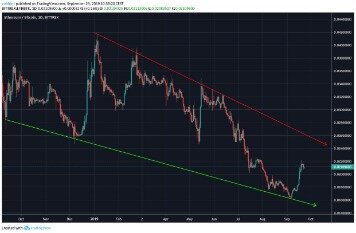 Ethereum Price In Usd Chart