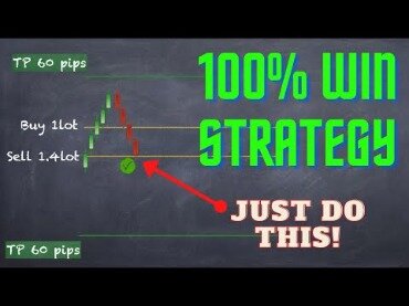 3 Powerful Yet Untapped Best Forex Trading Strategies