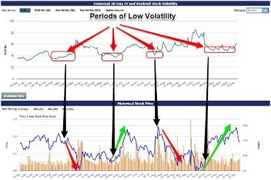The Best Trades For Low Volatility