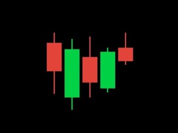 What Is The Tweezer Candlestick Formation?
