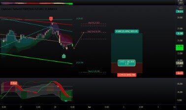 The Camarilla Pivot Points Indicator