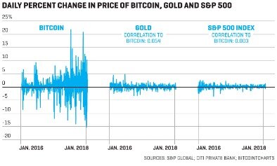 Stocks Of Companies Involved In Cryptocurrencies