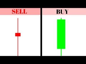 Technical Analysis Of Stocks Basic With Example