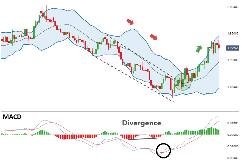Bollinger Bands Bulge And Bollinger Bands Squeeze Analysis
