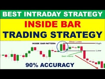 Inside Bar Forex Trading Strategy » Learn To Trade The Market