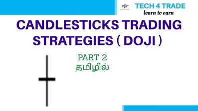 Introduction To Japanese Candlestick Patterns