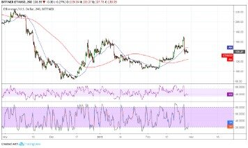 Ethereum Classic Prediction