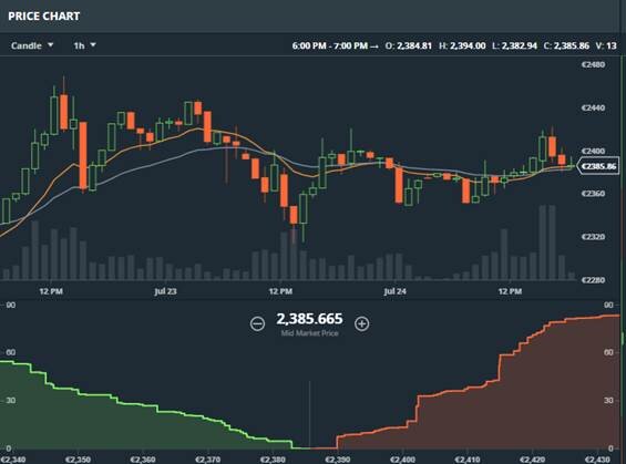 Can I Link Blockfolio To Coinbase Gdax Usd Ripple Coin