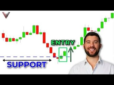 Using Machine Learning To Programmatically Determine Stock Support And Resistance Levels