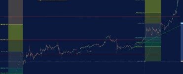 Fibonacci Scalping Strategy