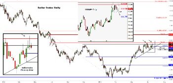 100% Success Forex Market Structure,s With Special Trends