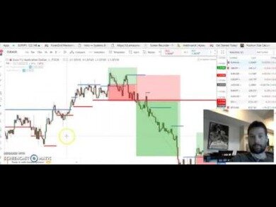 Forex Scalping Strategy That You Must Follow