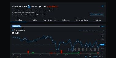 Cryptocurrency Prices, Charts & Crypto Market Cap