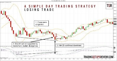 Opening Range Breakout Trading Strategy