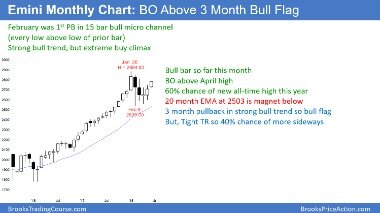 Bullish And Bearish Flag Patterns